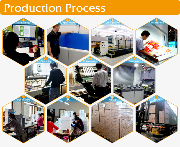تولید بسته بندی ML process.png ML packaging production process.png
